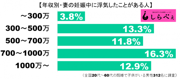 妊娠中の浮気グラフ3